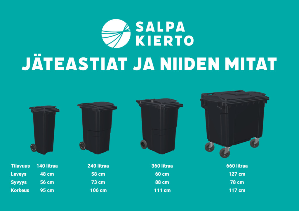 Salpakierron kuljetuksissa käytettyjen jäteastioiden mitat